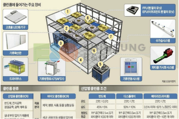 (주)그린이엔지 이미지