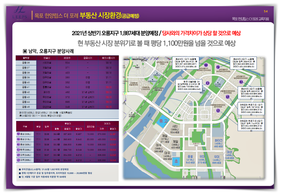 호반써밋남악오룡3차