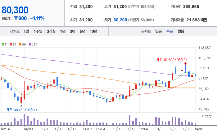 SK극동석유 이미지