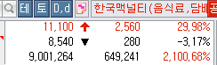 (주)신세계파트너스 이미지