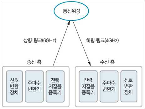 한빛정보통신 이미지