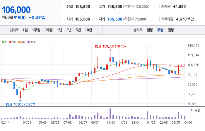 SK극동석유 이미지