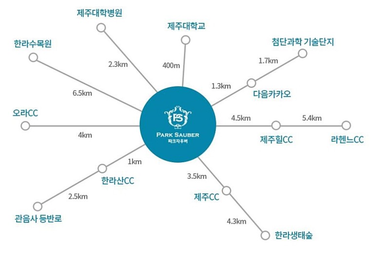 제주아라교육 이미지