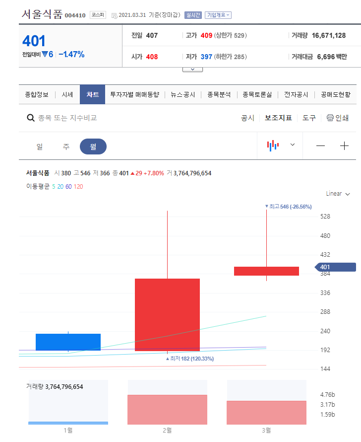 동서울식품 이미지