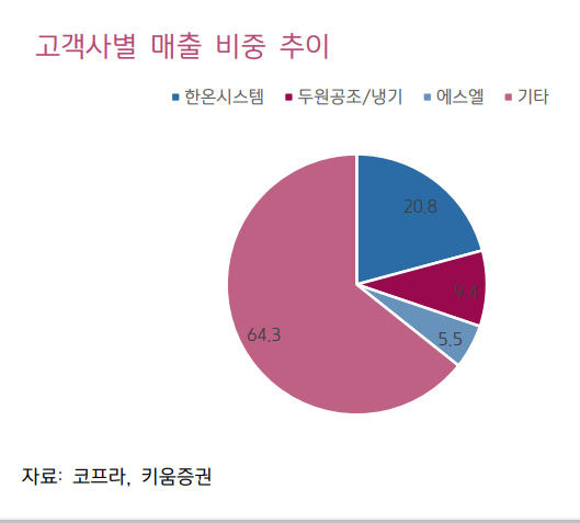 엠앤티시스템 이미지