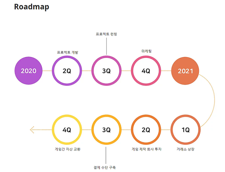 비트네트워크 이미지