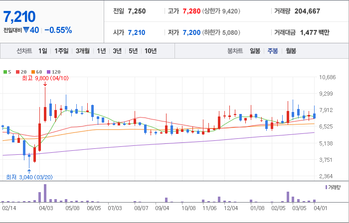 SK극동석유 이미지