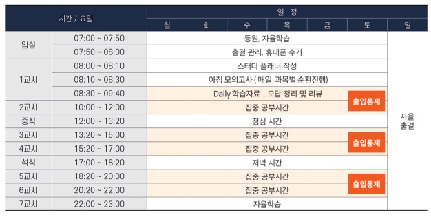 커넥츠프랩공시수능관 이미지