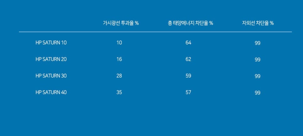 솔라가드 이미지