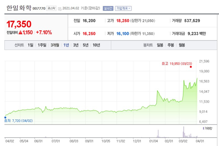 (주)한일화학공사 이미지