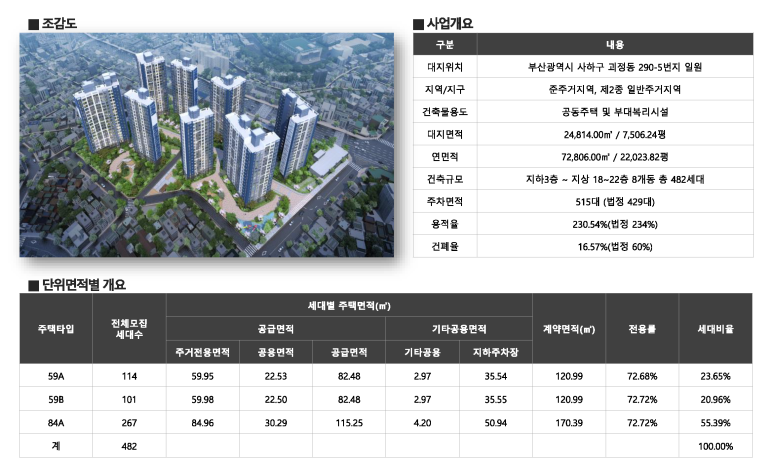 동원건설(주) 이미지
