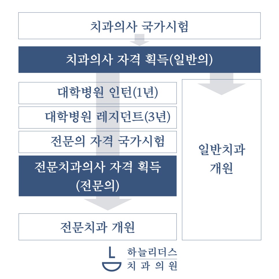 청라리더스치과 이미지