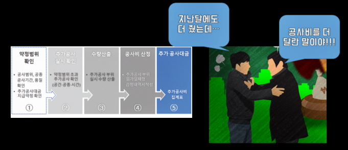 닥터빌드 이미지