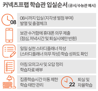 커넥츠프랩공시수능관 이미지