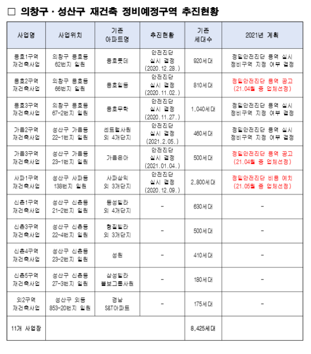 용호건축용역 이미지