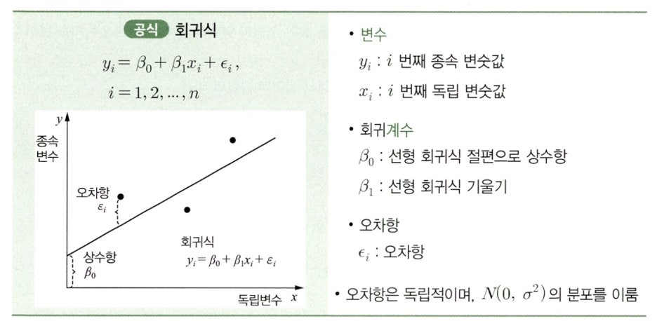 단순선형 회귀식