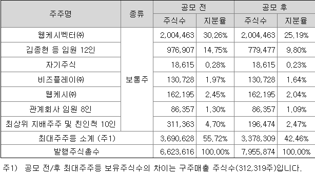 나라에스앤씨 이미지