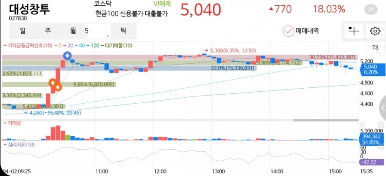주식회사 대성환경 이미지