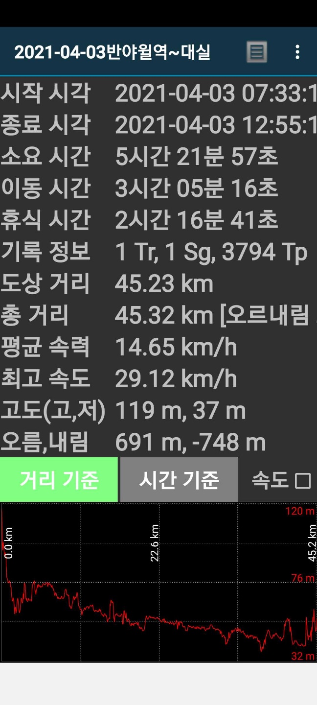 낙동생오리 이미지