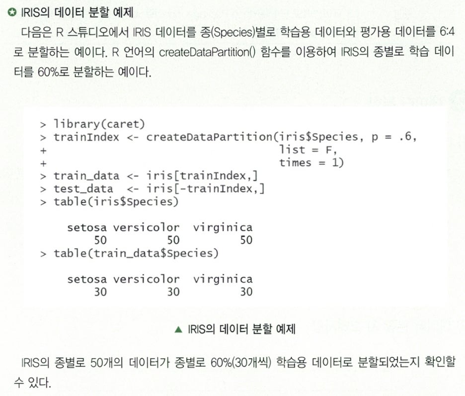 데이터 분할 예제