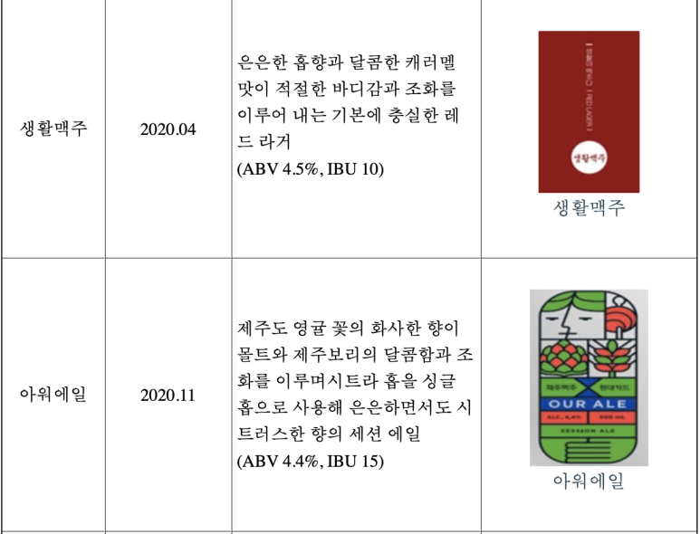 성산리테일 이미지