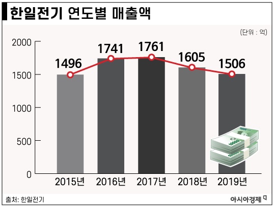 한일인력 이미지