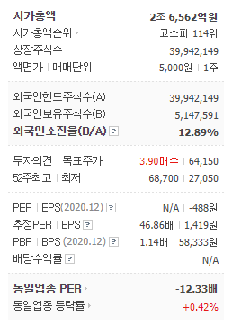 미포슈퍼 이미지