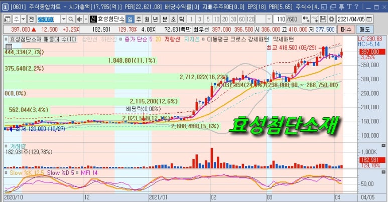 피앤이플러스 이미지