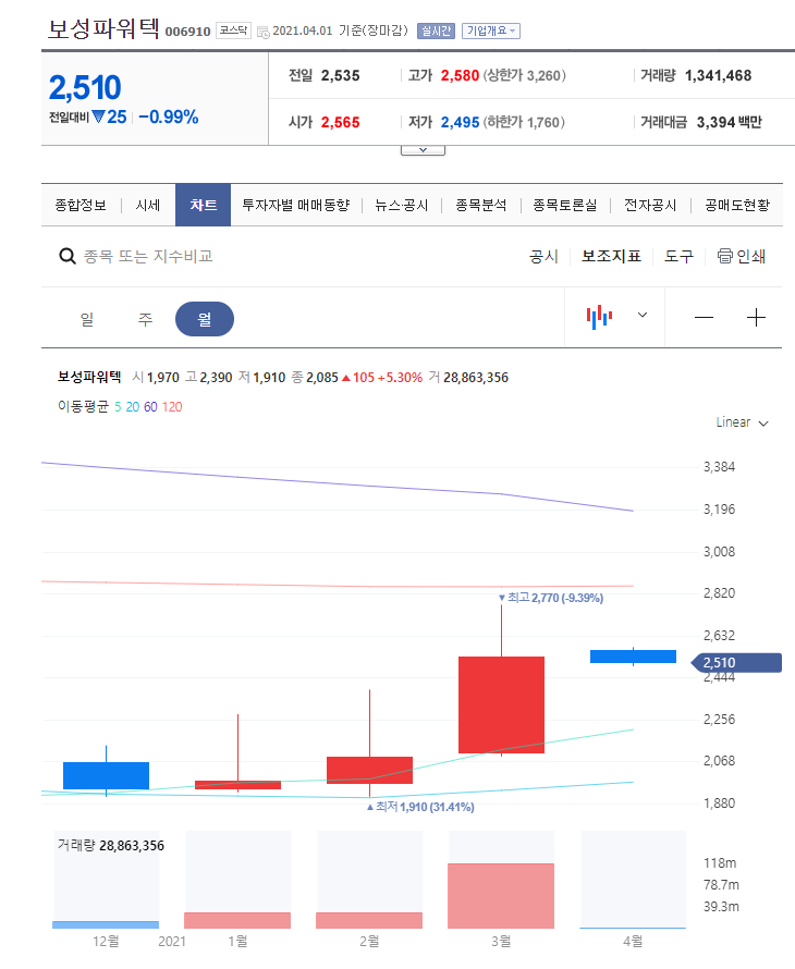 보성전기자재 이미지