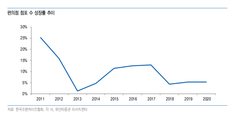 에스제이 리테일 이미지