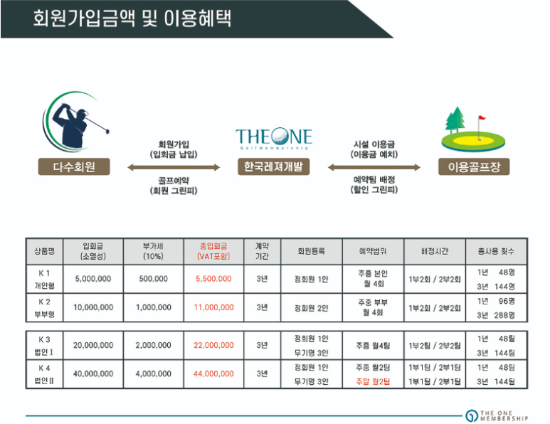 더원골프 이미지