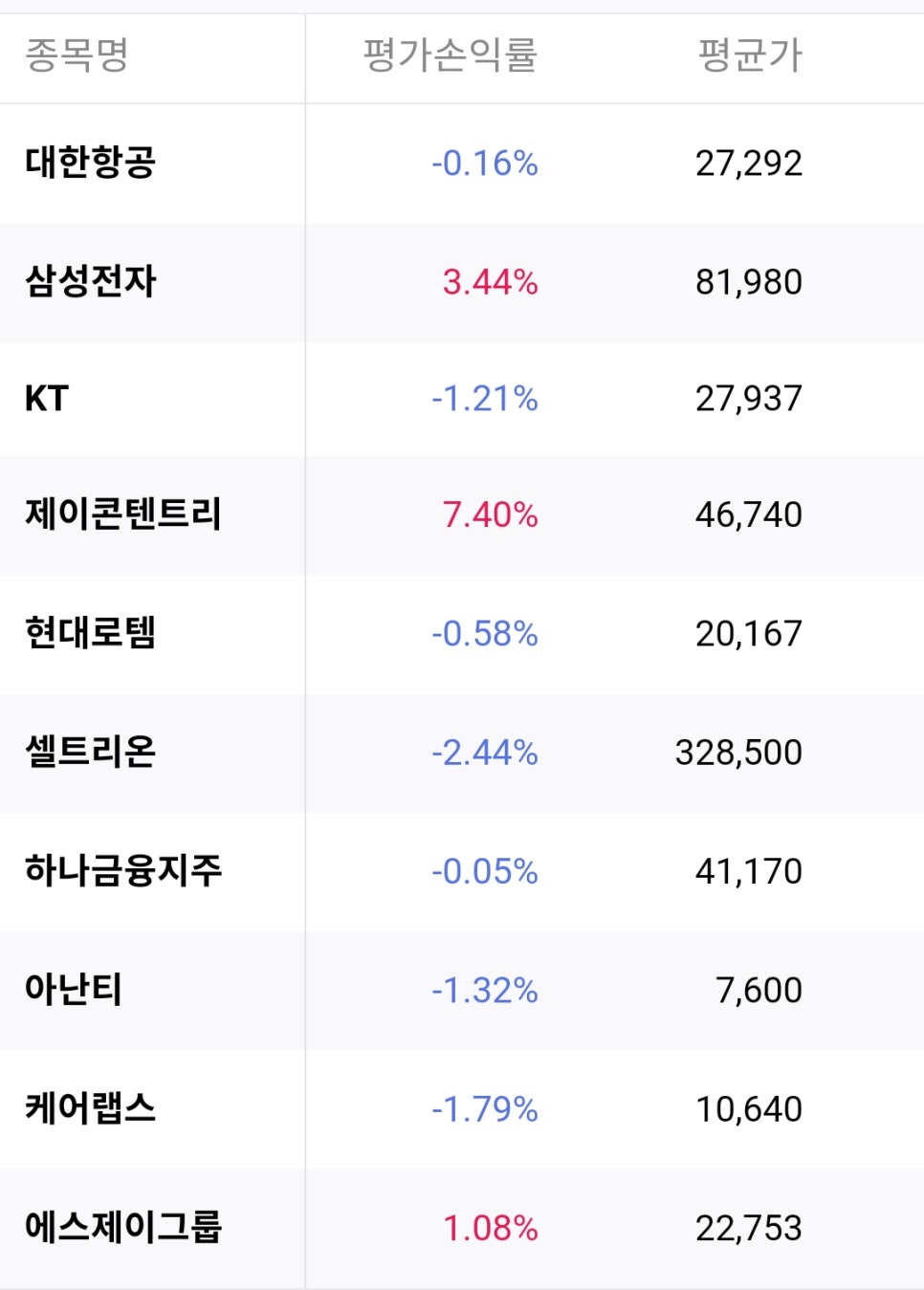 에스제이 리테일 이미지