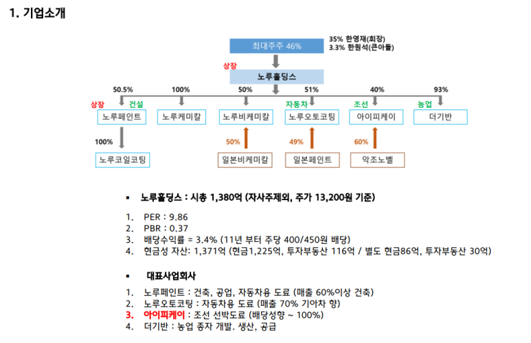 일광잉크페인트(주) 이미지