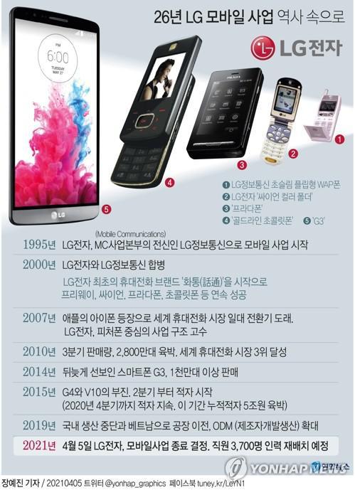 미래가전 이미지