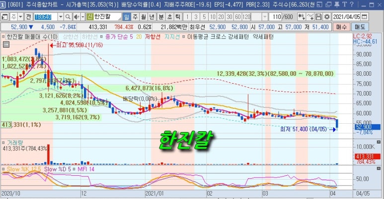 (주)한진케미칼 이미지