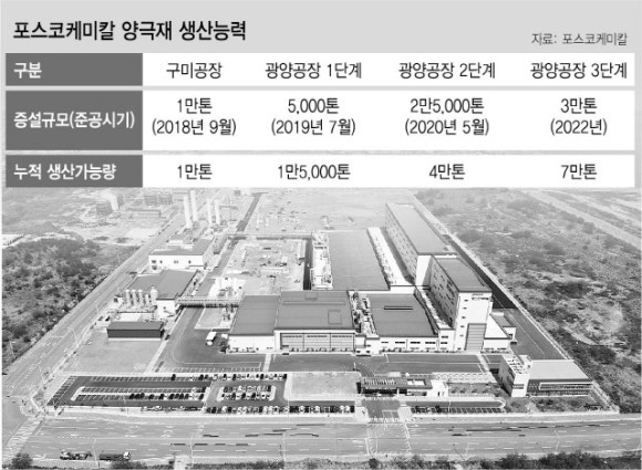 수명케미칼 이미지
