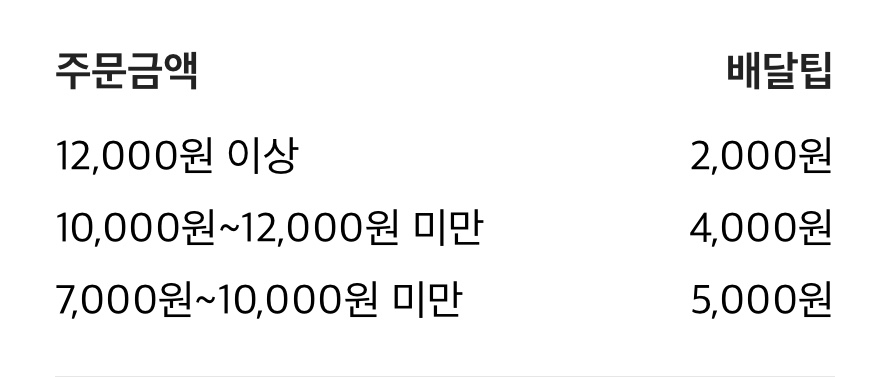 신전떡볶이 당감점 이미지