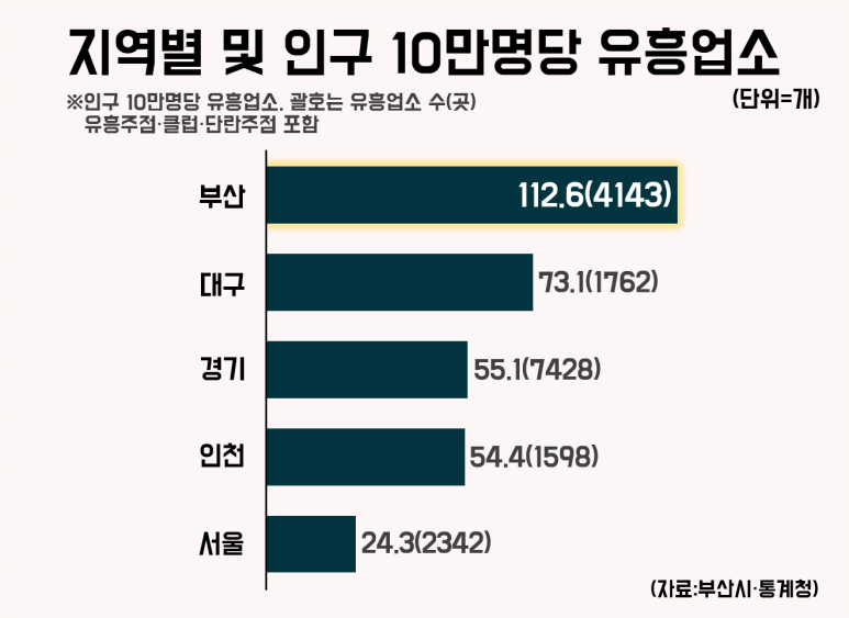 난유흥주점 이미지