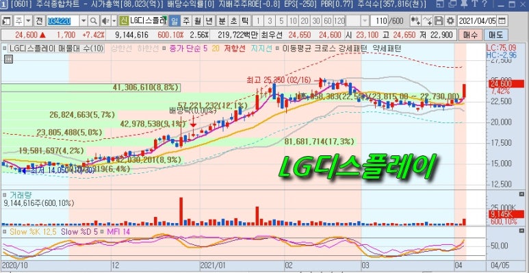 피앤이플러스 이미지
