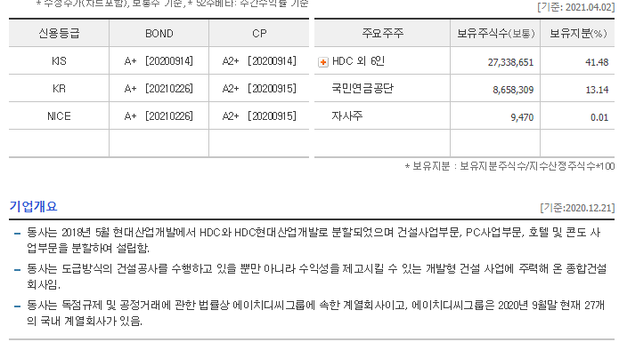 오케이홀딩스 이미지