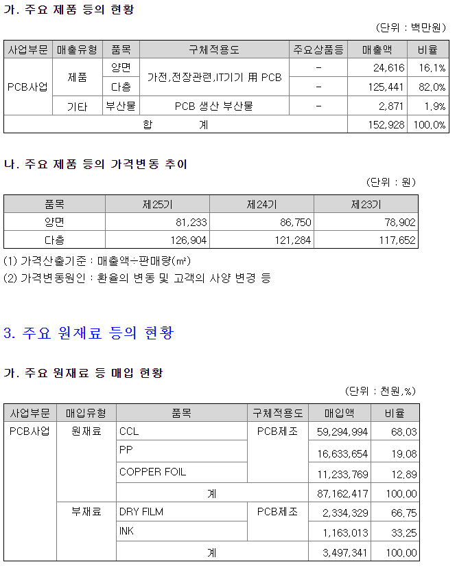 현우전기 이미지