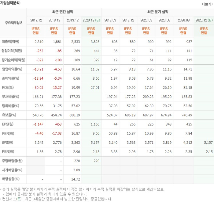 청산피앤씨 이미지