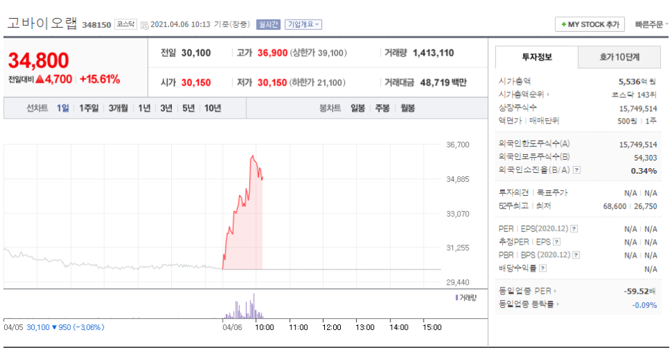 네이처바이오랩 이미지