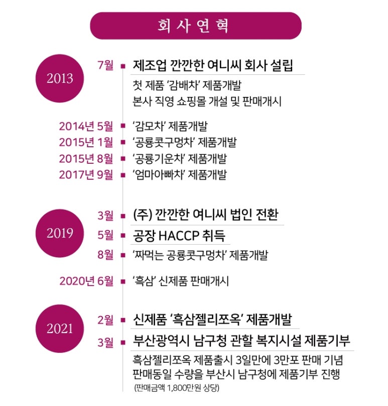 주식회사 깐깐한여니씨 이미지