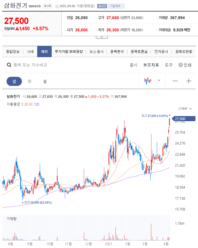 동양물산 이미지