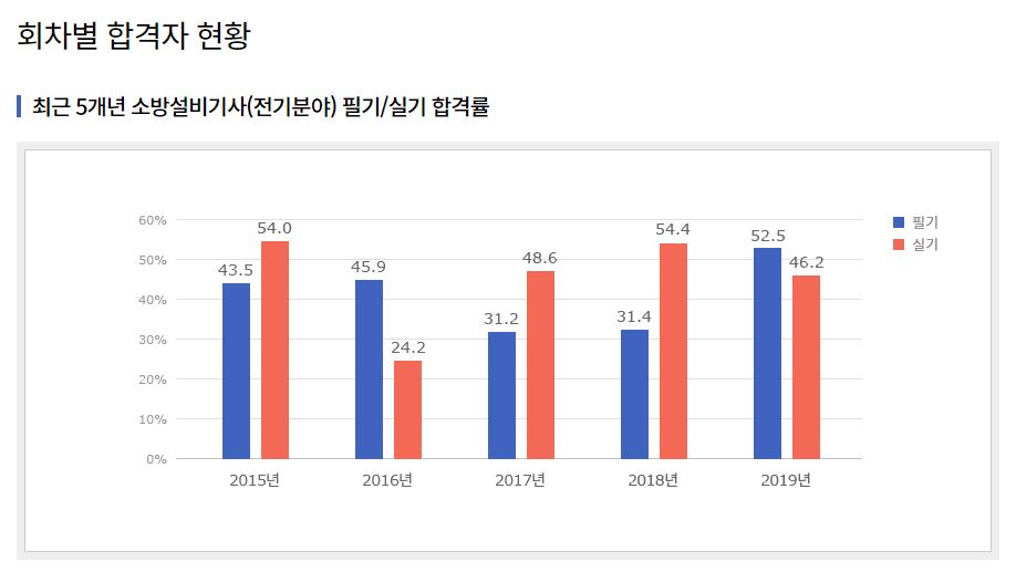 더편한설비 이미지