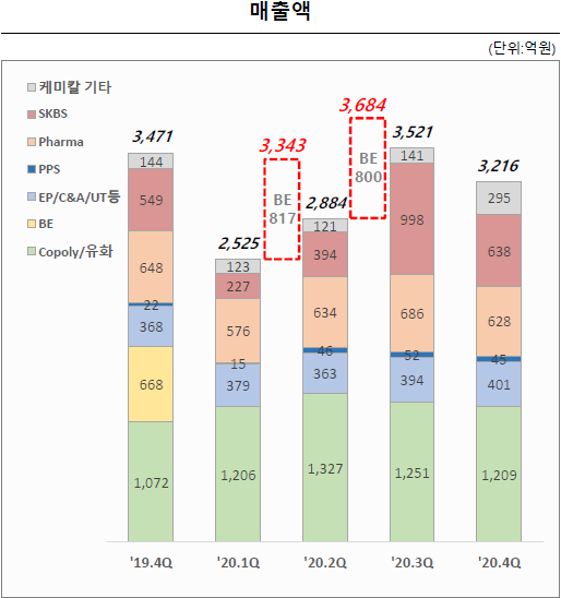 프라임케미칼(주) 이미지