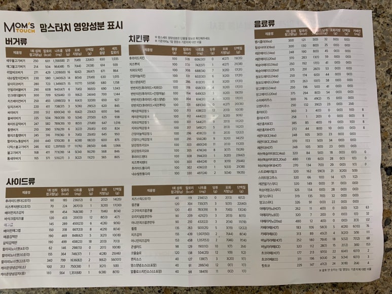 맘스터치위례창곡점 이미지
