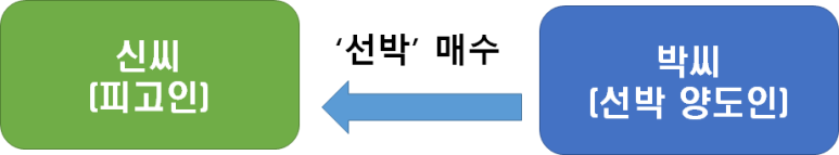 변호사두완수법률사무소 이미지