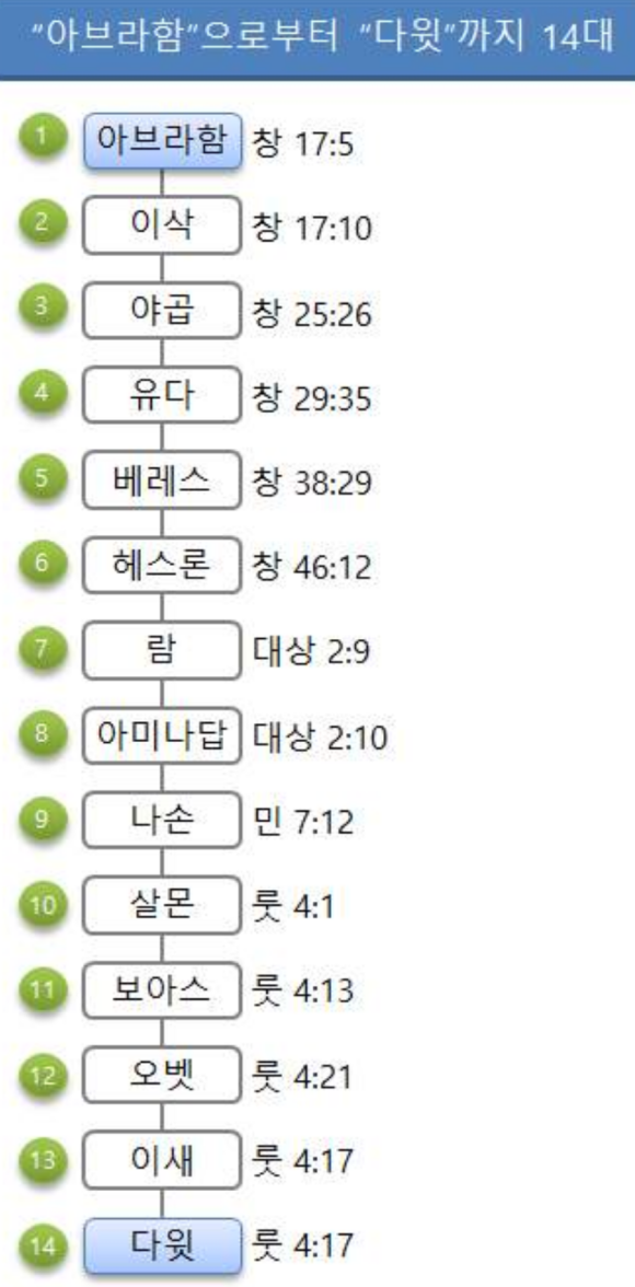 보아스의집 이미지